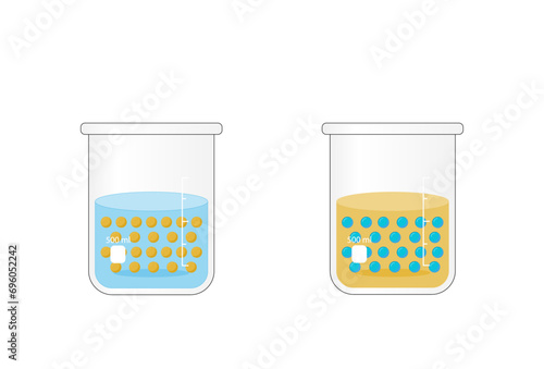 Emulsion types, a mixture of two immiscible liquids (oil and water), Emulsion oil in water, water in oil Immiscible liquids. Emulsifier types, structure. Vector design.