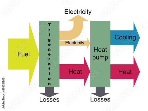 The process of trigeneration diagram with text