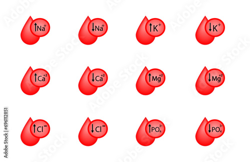 Electrolytes imbalance. Sodium, Magnesium, Potassium, Calcium, Chlorine, phosphate ions. Excess and deficit disorders, blood droplet, icon isolated on white background. Scientific Vector illustration