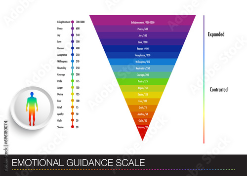 table with a diagram of a person's emotional states. Human figure with multi-colored gradations of emotions  Emotional Engagement Chart.
