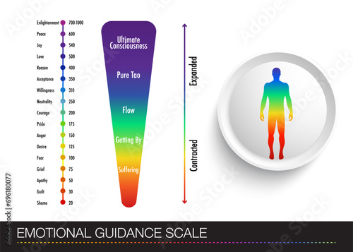 table with a diagram of a person's emotional states. Human figure with multi-colored gradations of emotions  Emotional Engagement Chart.
