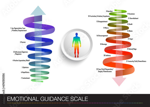 table with a diagram of a person's emotional states. Human figure with multi-colored gradations of emotions  Emotional Engagement Chart.
