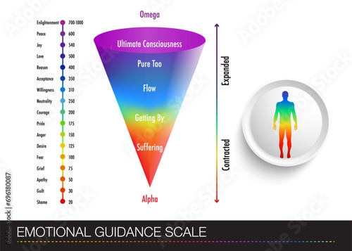 table with a diagram of a person's emotional states. Human figure with multi-colored gradations of emotions  Emotional Engagement Chart.
