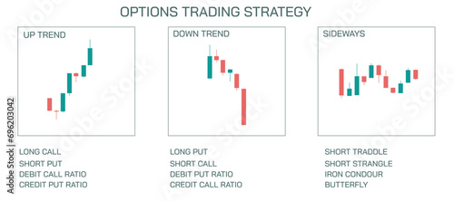 Stock market Investing and trading strategies infographics vector illustration. Options trading strategies. strangle, straddle, long call, short put, long put, short call.