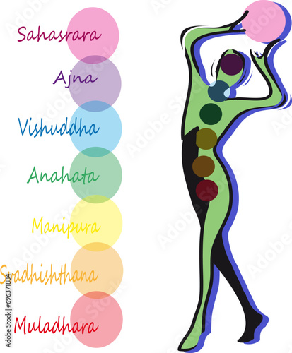 Seven Chakras, Female silhouette, woman, meditation