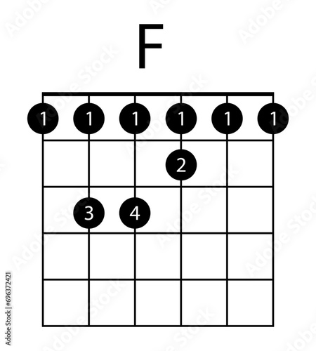 Guitar chord F illustration. Guitar, notes, music, string, song, treble clef, consonance, notation, melody, school, musician, barre. Vector icons for business and advertising