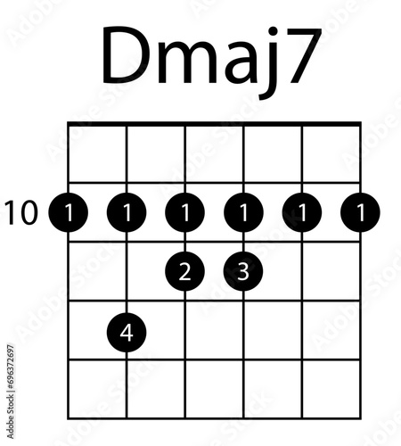 Guitar chord Dmaj7 illustration. Guitar, notes, music, string, song, treble clef, consonance, notation, melody, school, musician, barre. Vector icons for business and advertising