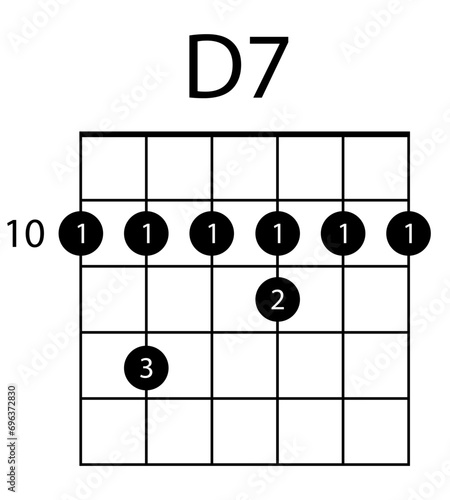 Guitar chord D7 illustration. Guitar, notes, music, string, song, treble clef, consonance, notation, melody, school, musician, barre. Vector icons for business and advertising