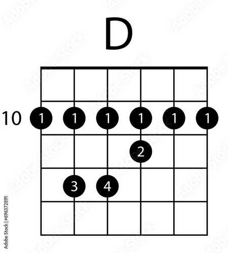 Guitar chord d illustration. Guitar, notes, music, string, song, treble clef, consonance, notation, melody, school, musician, barre. Vector icons for business and advertising
