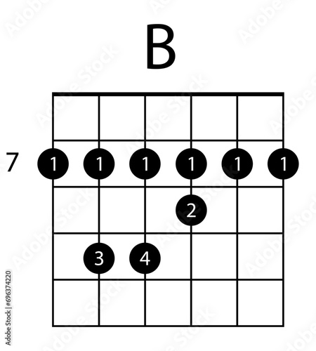 Guitar chord B illustration. Guitar, notes, music, string, song, treble clef, consonance, notation, melody, school, musician, barre. Vector icons for business and advertising