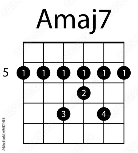 Guitar chord Amaj7 illustration. Guitar, notes, music, string, song, treble clef, consonance, notation, melody, school, musician, barre. Vector icons for business and advertising