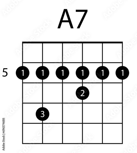 Guitar chord A7 illustration. Guitar, notes, music, string, song, treble clef, consonance, notation, melody, school, musician, barre. Vector icons for business and advertising