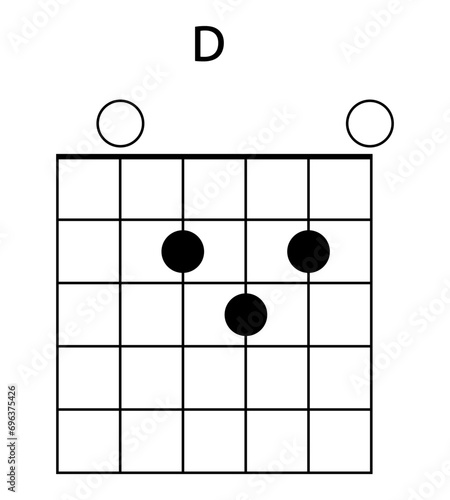 Guitar chord D illustration. Guitar, notes, music, string, song, treble clef, consonance, notation, melody, school, musician, barre. Vector icons for business and advertising