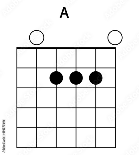 Guitar chord A illustration. Guitar, notes, music, string, song, treble clef, consonance, notation, melody, school, musician, barre. Vector icons for business and advertising