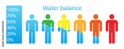 Water balance in a man in different colors illustration. Needs, dehydration, fluid intake, proper nutrition, healthy lifestyle. Vector icons for business and advertising