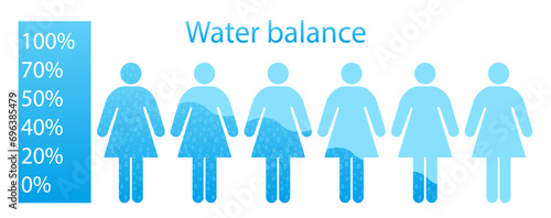 Water balance in a woman in blue colors illustration. Needs, dehydration, fluid intake, proper nutrition, healthy lifestyle. Vector icons for business and advertising