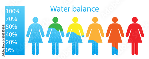 Water balance in a woman in different colors illustration. Needs, dehydration, fluid intake, proper nutrition, healthy lifestyle. Vector icons for business and advertising