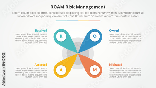 roam risk management infographic concept for slide presentation with creative flower center shape with 4 point list with flat style