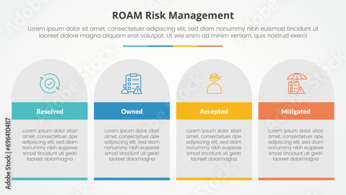 roam risk management infographic concept for slide presentation with table rectangle and round top with 4 point list with flat style