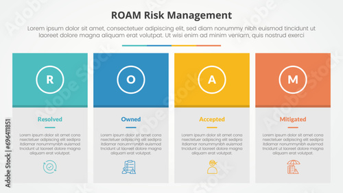 roam risk management infographic concept for slide presentation with big box table and colorfull header with 4 point list with flat style