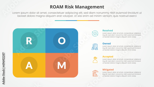 roam risk management infographic concept for slide presentation with round box rectangle with 4 point list with flat style