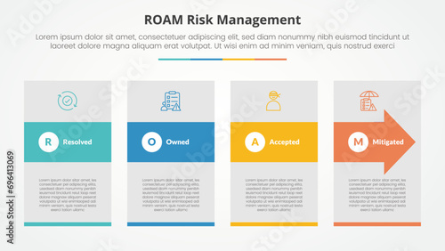 roam risk management infographic concept for slide presentation with big box and arrow shape through with 4 point list with flat style