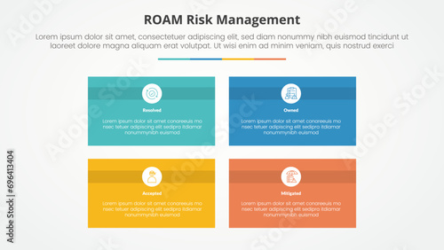 roam risk management infographic concept for slide presentation with rectangle box matrix structure with 4 point list with flat style