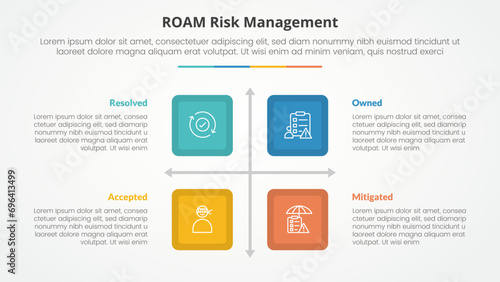 roam risk management infographic concept for slide presentation with square box matrix structure with 4 point list with flat style
