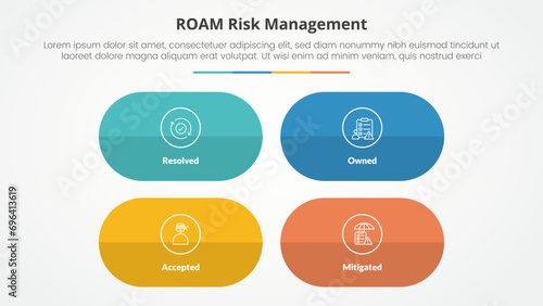 roam risk management infographic concept for slide presentation with round capsule shape with matrix structure with 4 point list with flat style