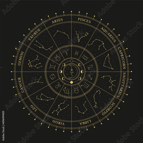 Astrological wheel with zodiac signs, symbols and constellations. Celestial mystical wheel. Mystery and esoteric. Horoscope vector illustration.