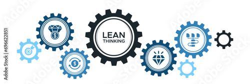 Lean thinking banner web icon vector illustration concept with define value, map value stream, create flow, established pull, and pursuit perfection icon. photo