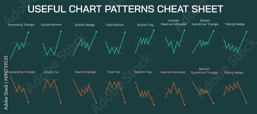 Stock market Investing and trading strategies infographics vector illustration. double bottom and top, ascending and descending triangle, cup and handle, bullish and bearish wedges, pennant or flags