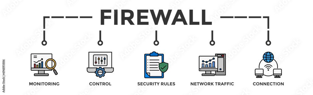 Firewall banner web icon vector illustration concept for network security system with icon of monitoring, control, security rules, network traffic and connection Firewall banner web icon vector illustration concept for network security system with icon of monitoring, control, security rules, network traffic and connection