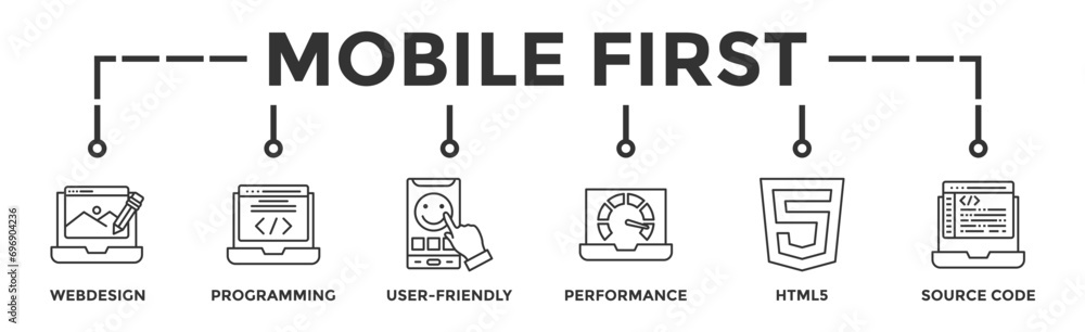Mobile first banner web icon vector illustration concept for responsive web design with icon of web design, programming, user-friendly, performance, html5 and source code Mobile first banner web icon vector illustration concept for responsive web design with icon of web design, programming, user-friendly, performance, html5 and source code