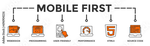 Mobile first banner web icon vector illustration concept for responsive web design with icon of web design, programming, user-friendly, performance, html5 and source code