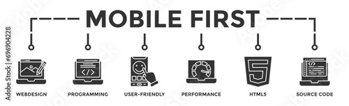 Mobile first banner web icon vector illustration concept for responsive web design with icon of web design, programming, user-friendly, performance, html5 and source code