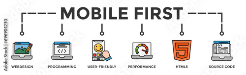 Mobile first banner web icon vector illustration concept for responsive web design with icon of web design, programming, user-friendly, performance, html5 and source code