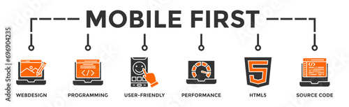 Mobile first banner web icon vector illustration concept for responsive web design with icon of web design, programming, user-friendly, performance, html5 and source code