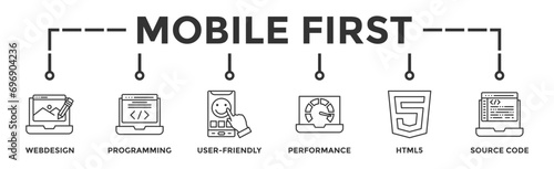 Mobile first banner web icon vector illustration concept for responsive web design with icon of web design, programming, user-friendly, performance, html5 and source code