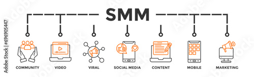 SMM banner web icon vector illustration concept of social media marketing with icon of community, video, viral, social media, content, mobile and marketing