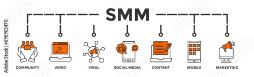 SMM banner web icon vector illustration concept of social media marketing with icon of community, video, viral, social media, content, mobile and marketing