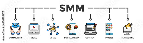SMM banner web icon vector illustration concept of social media marketing with icon of community, video, viral, social media, content, mobile and marketing