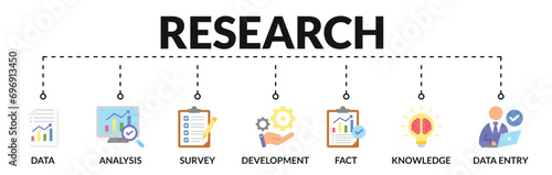 Banner of research web vector illustration concept with icons of data, analysis, survey, development, fact, knowledge, data entry