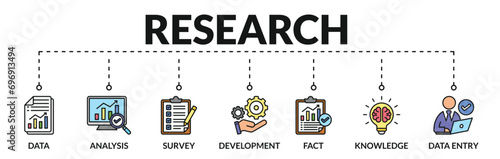 Banner of research web vector illustration concept with icons of data, analysis, survey, development, fact, knowledge, data entry