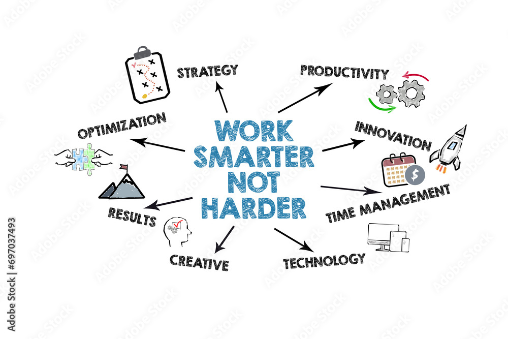 Work Smarter Not Harder. Illustration with icons, arrows and keywords on a white background