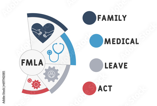 FMLA family medical leave act  acronym. business concept background. vector illustration concept with keywords and icons. lettering illustration with icons for web banner, flyer, landing pag