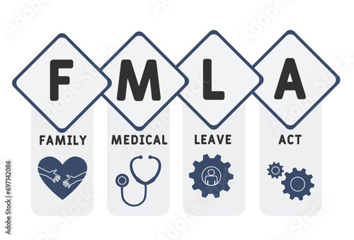 FMLA family medical leave act  acronym. business concept background. vector illustration concept with keywords and icons. lettering illustration with icons for web banner  flyer  landing pag