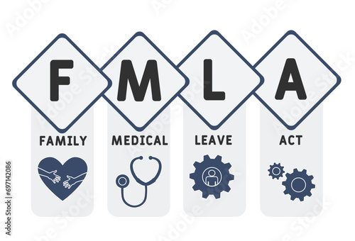 Wallpaper Mural FMLA family medical leave act  acronym. business concept background. vector illustration concept with keywords and icons. lettering illustration with icons for web banner, flyer, landing pag Torontodigital.ca