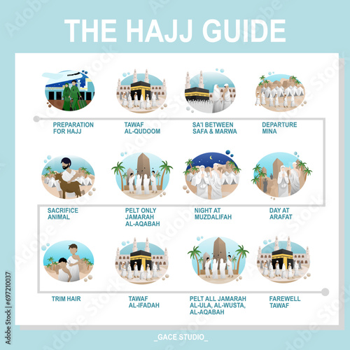 Steps of Pilgrimage Hajj