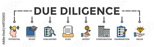 Due diligence banner web icon vector illustration concept with icon of potential, study, evaluating, files, invest, corporation, examination and value